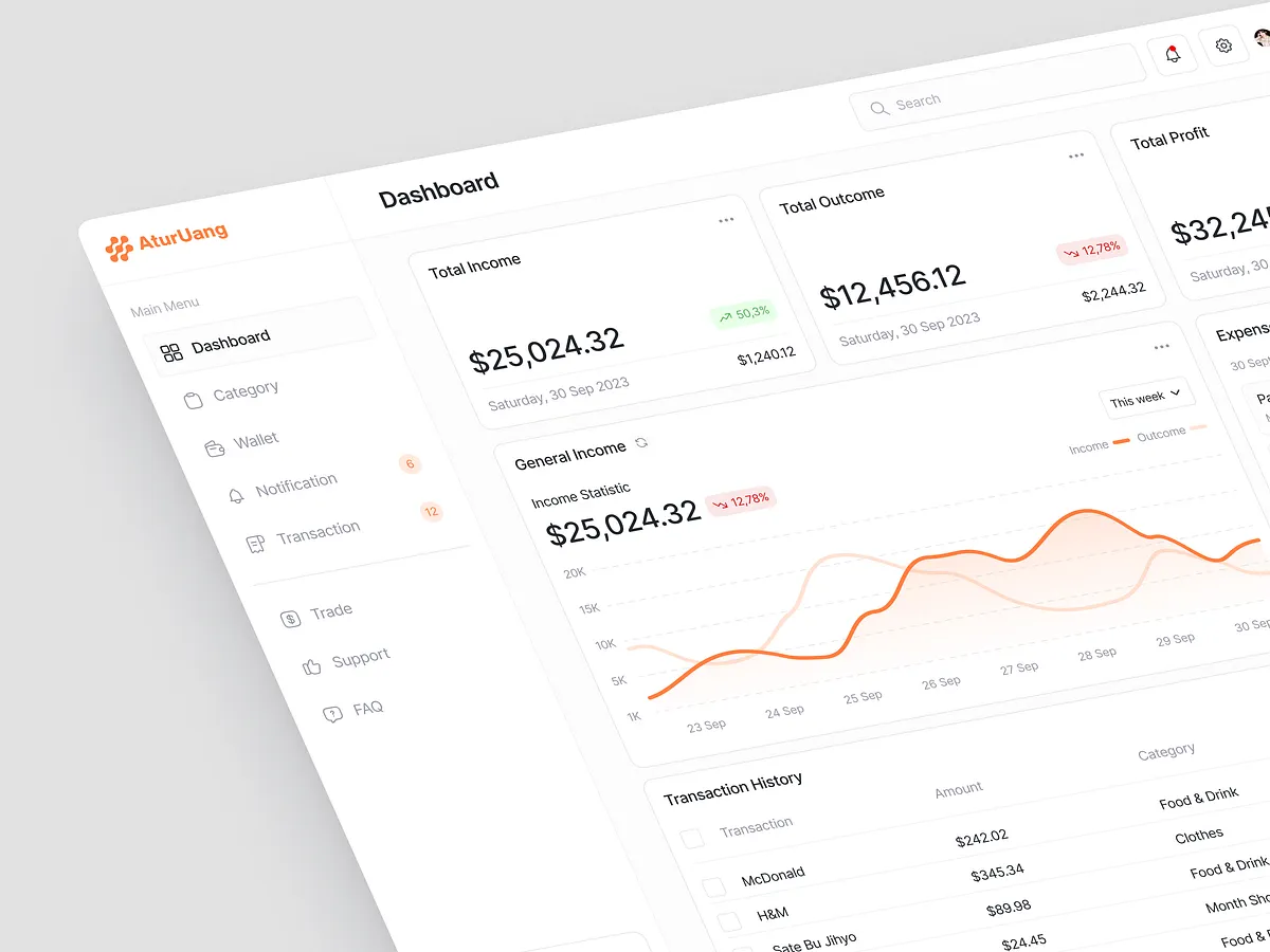 FinTrack portfolio performance visualization