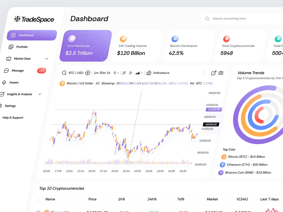 FinTrack market analysis charts