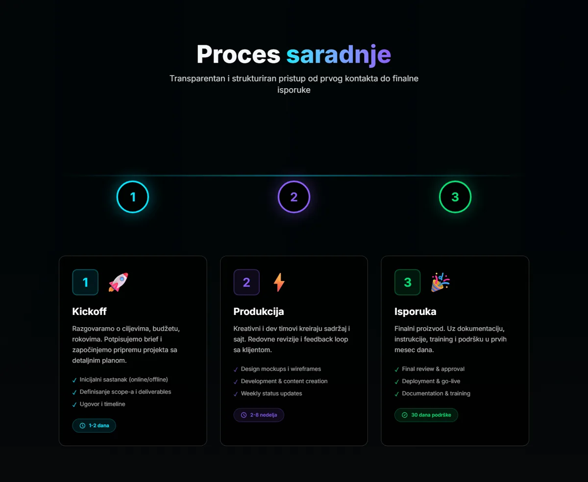 Proces saradnje u tri koraka