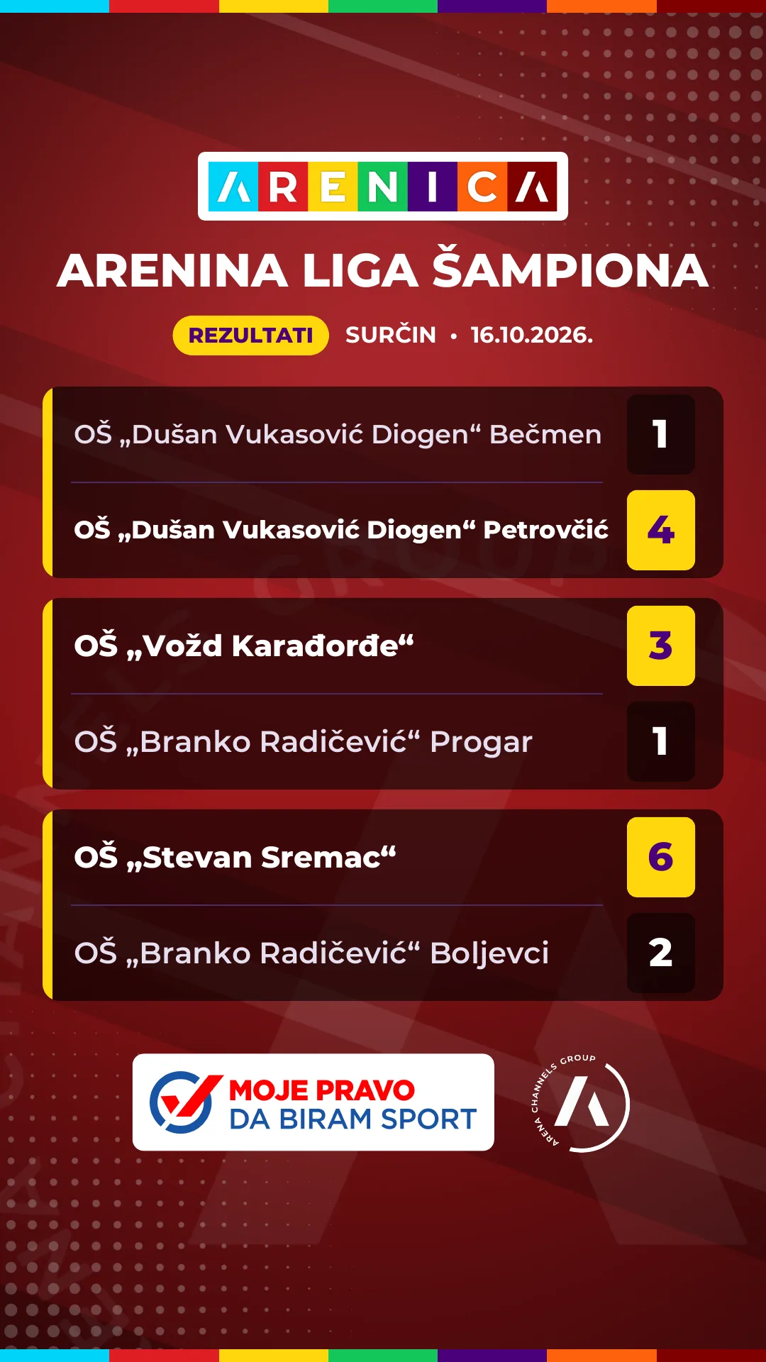 Results story, Surčin edition