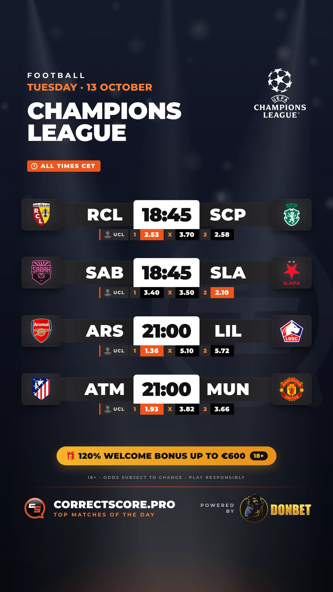 Champions League matchday story
