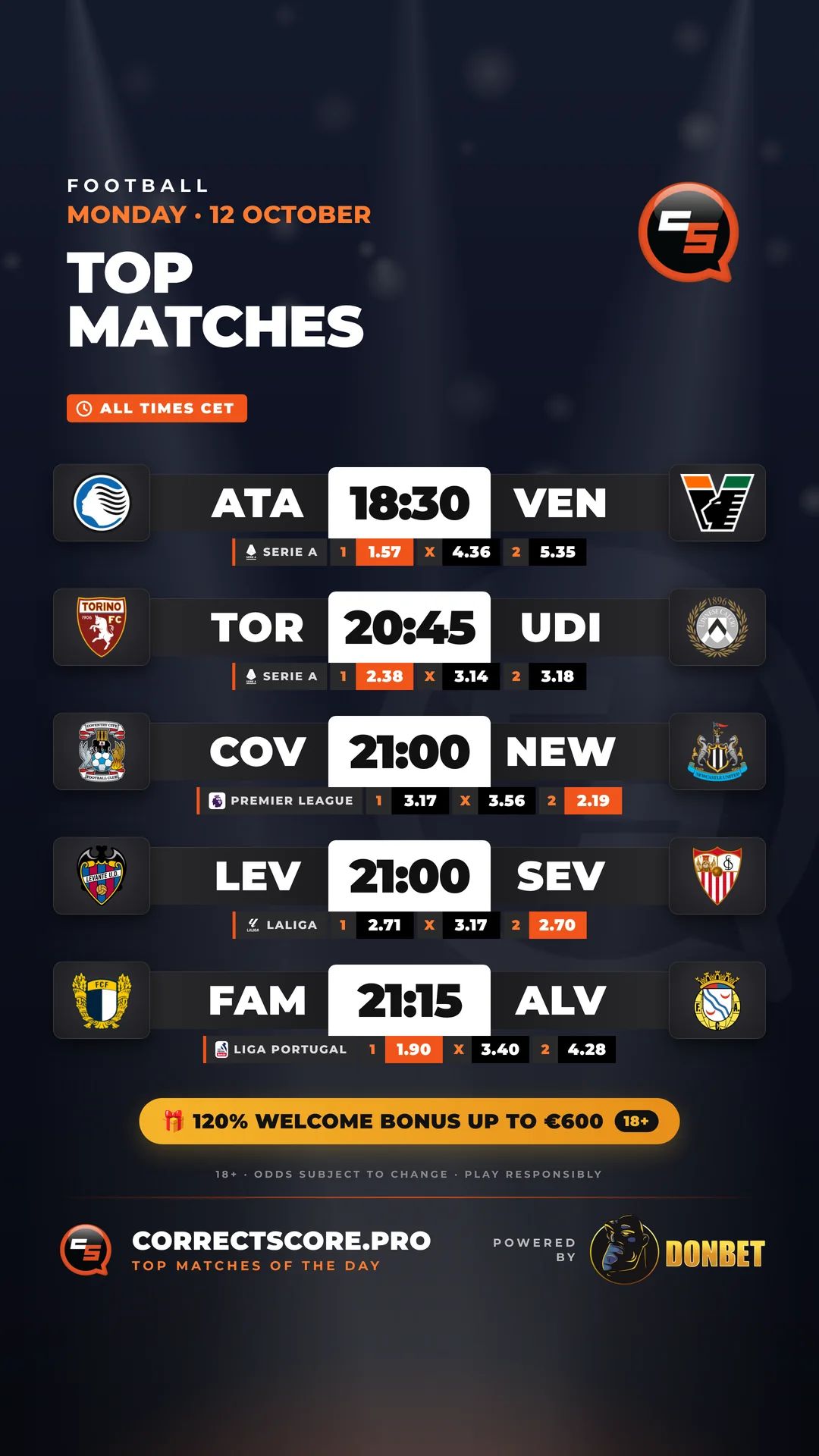 Top matches of the day story