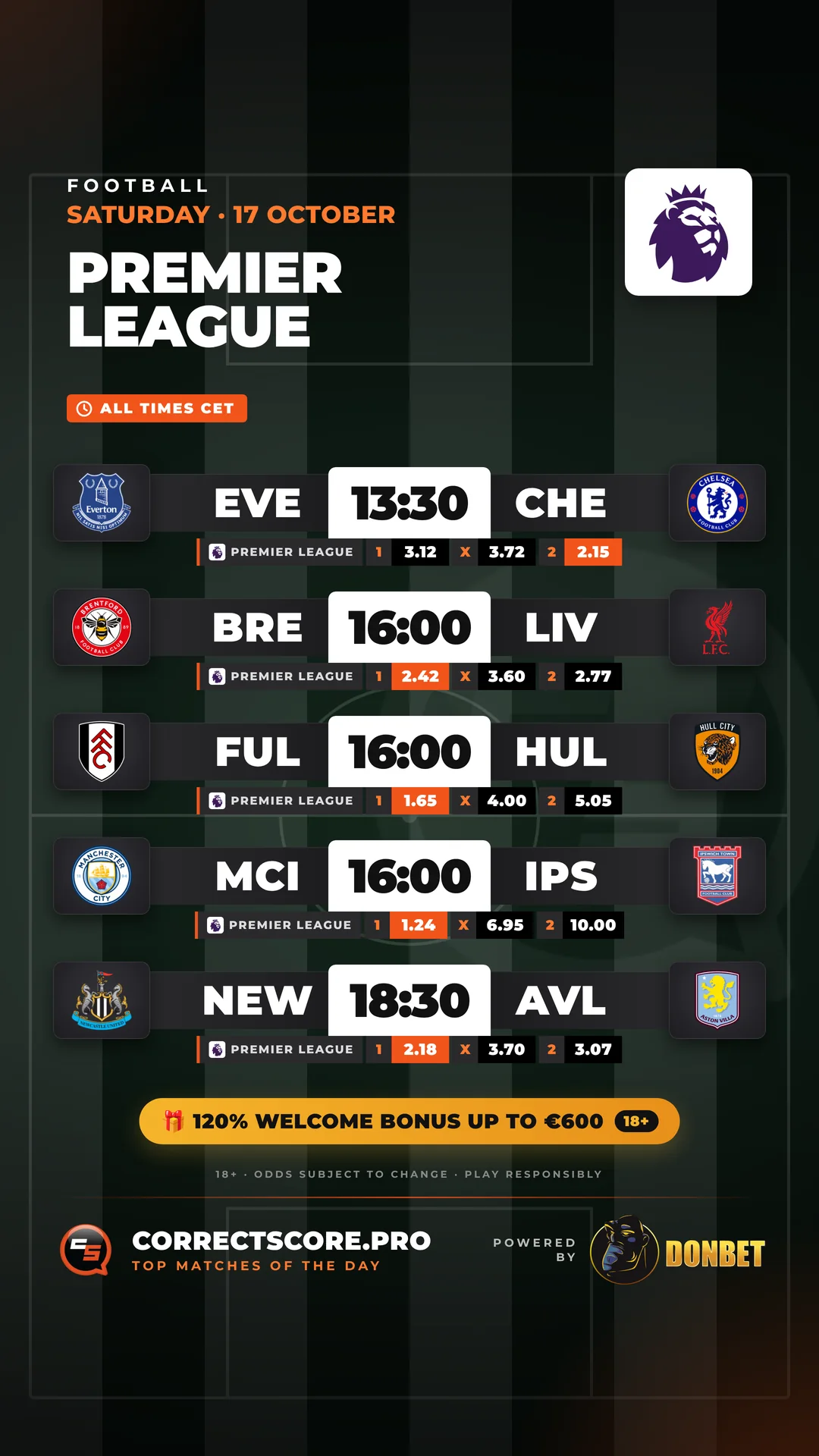 Premier League edition