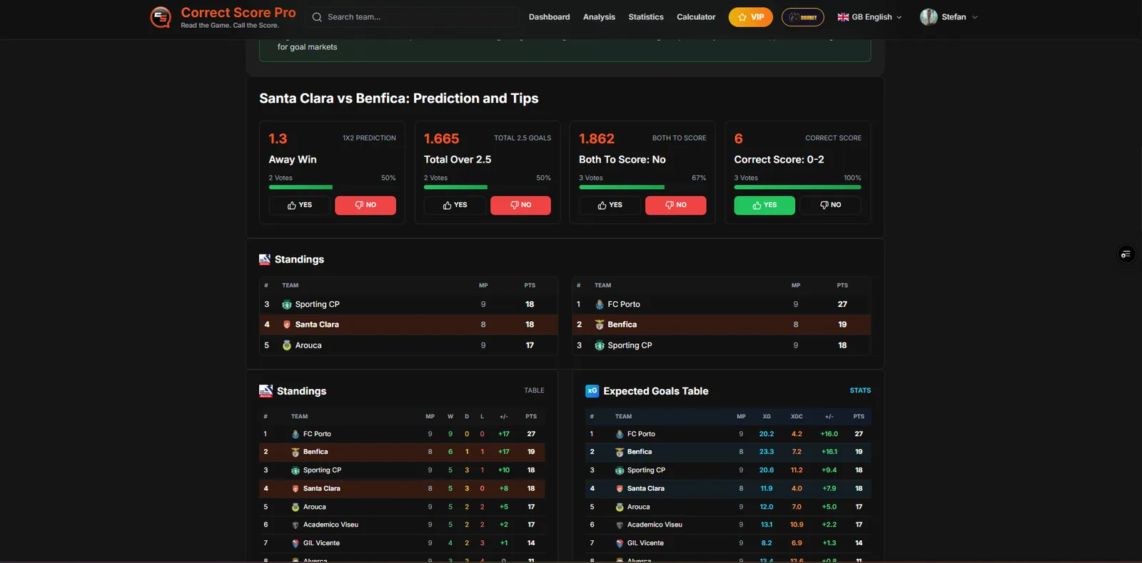 Predictions and tables — desktop