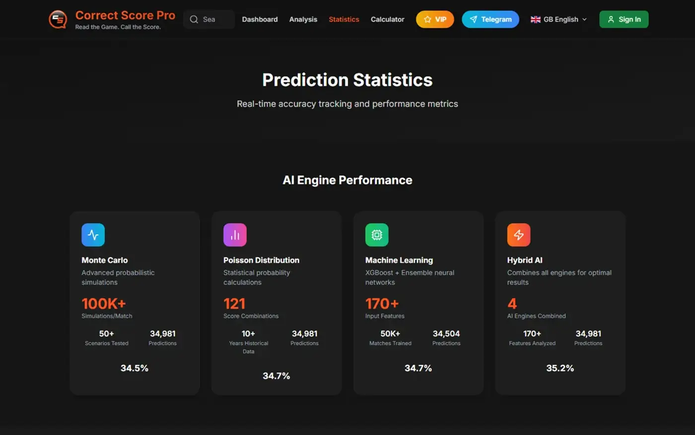 Correct Score Pro — statistika