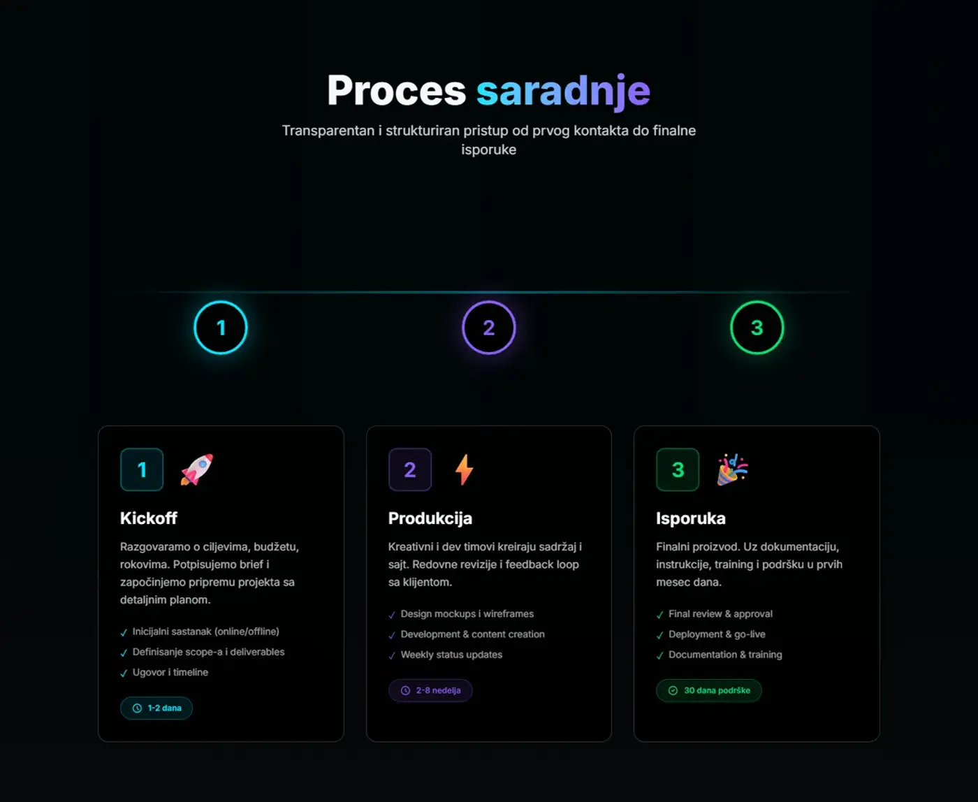GLITCH — proces